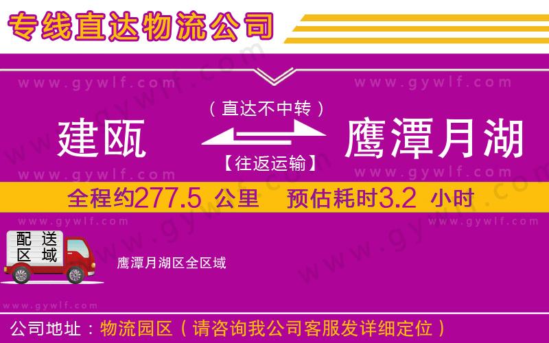 建甌到鷹潭月湖區(qū)物流公司