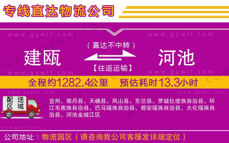 建甌到河池物流公司